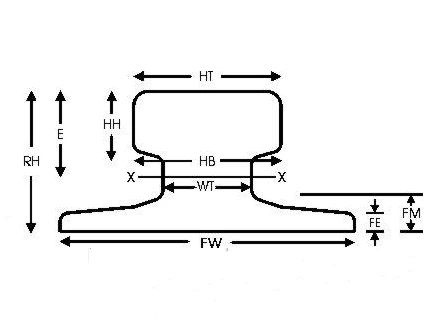 German Standard Rails