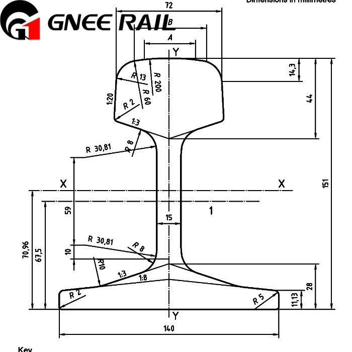 European Standards 50E2 Rail