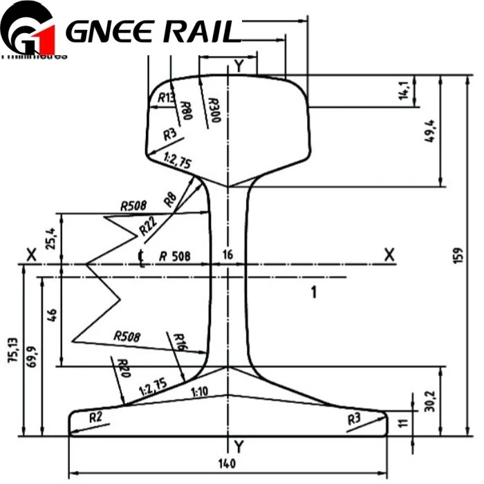 European Standards 54E1 Rail European Standards 54E1 Rail