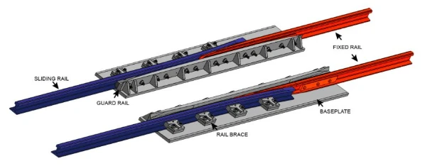 rail joint rail joint
