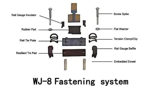WJ-8 Type Fasteners System